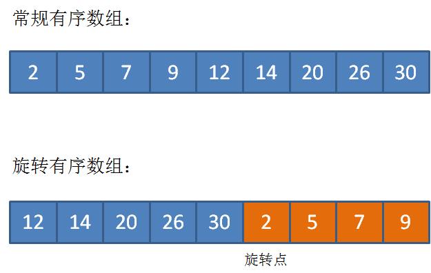 漫画：什么是二分查找？