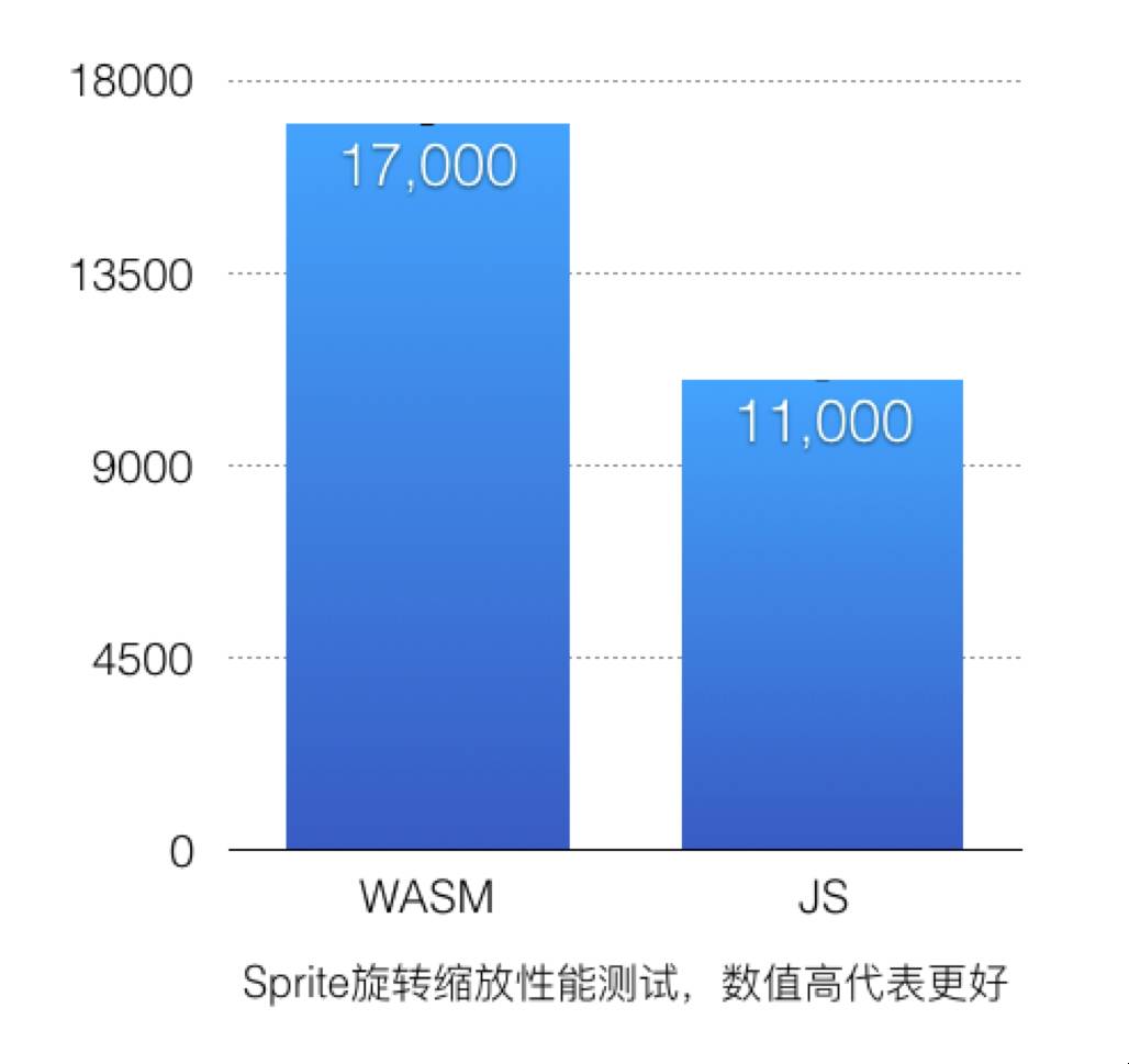 秀技术，把Cocos C++和Lua游戏编译到浏览器上跑？！