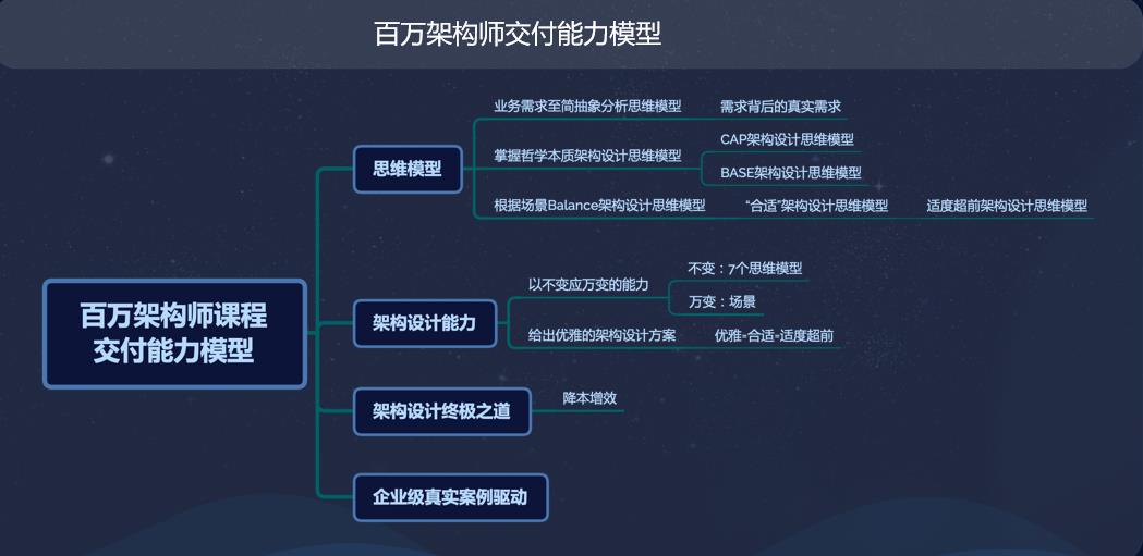 圈内分享，大规模的微服务架构设计和具体落地实践