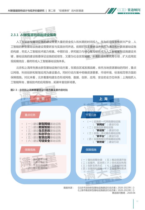 AI新基建架构设计与经济价值研究