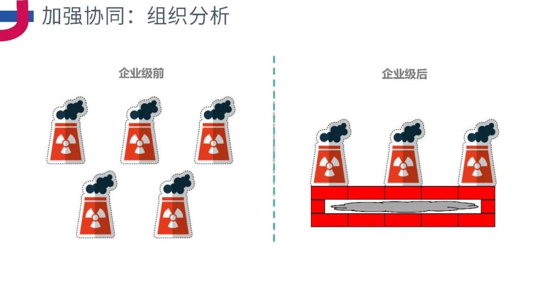 PPT分享《企业级业务架构设计方法论》