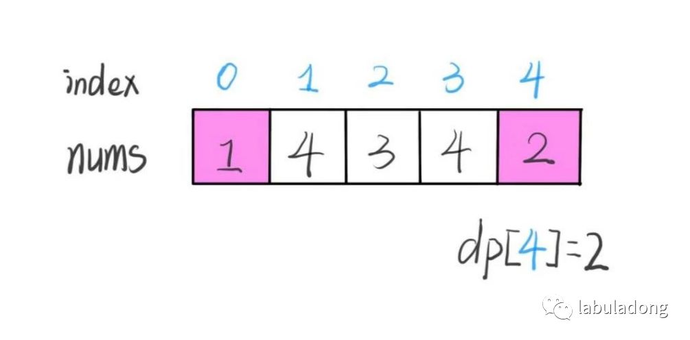 动态规划+二分查找解决最长递增子序列