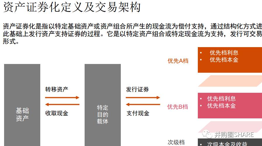 IPO企业股权架构设计实操手册