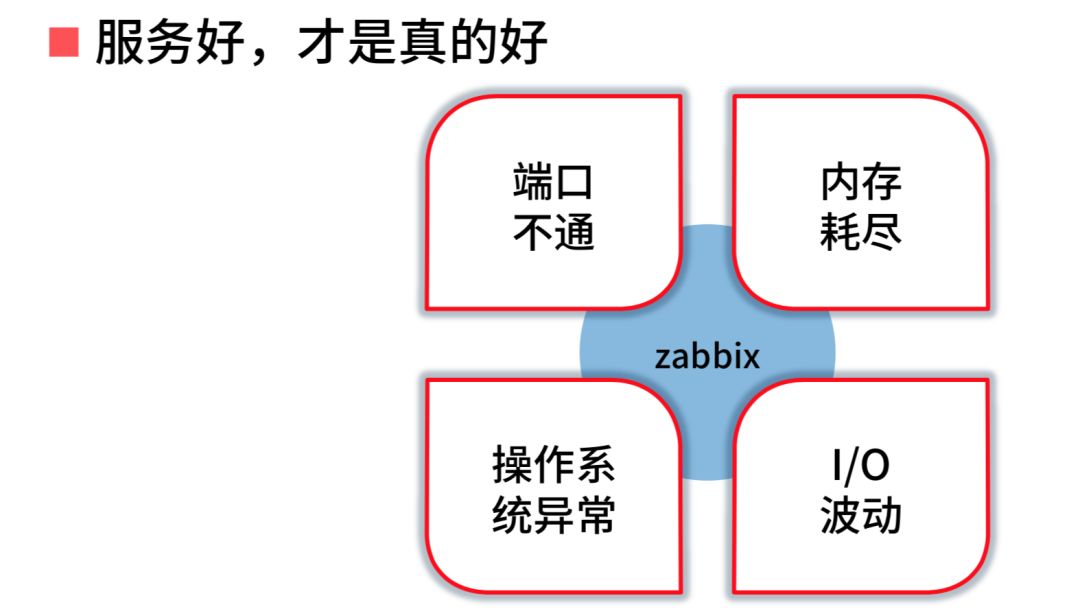 中间件运维分析中的选型与实践