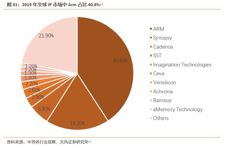 【天风电子】全志科技：国内arm架构设计龙头，优享国产化+行业变革红利