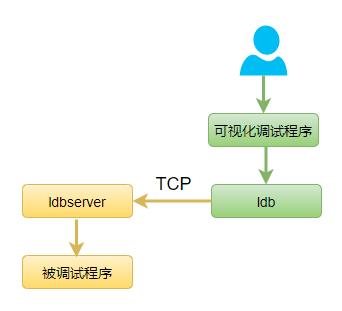 深入LUA脚本语言，让你彻底明白调试原理