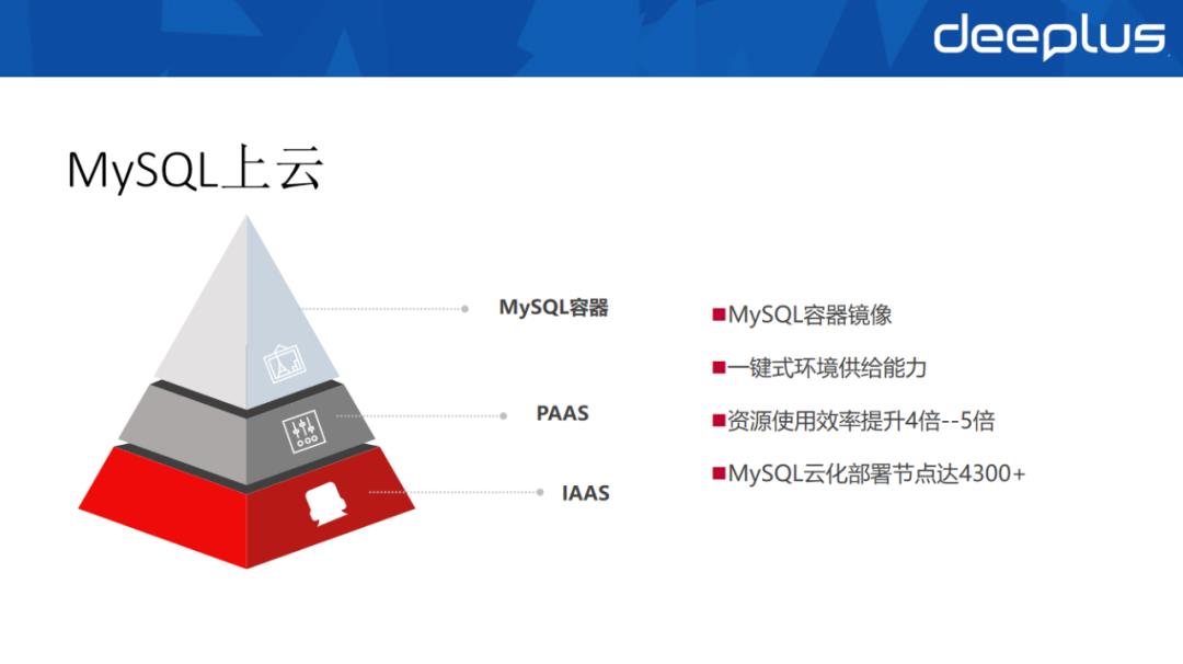 工行“去O”数据库选型与分布式架构设计