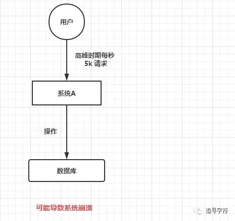 消息中间件——MQ（一）