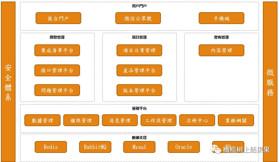 架构设计理念