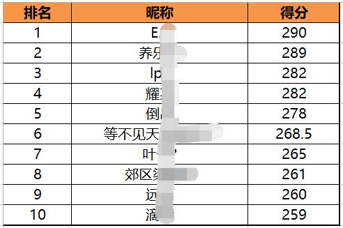 9大架构设计场景，架构师必知必会