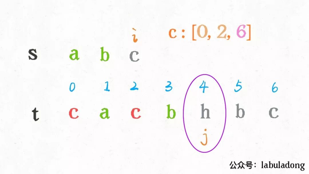 二分查找的妙用：判定子序列