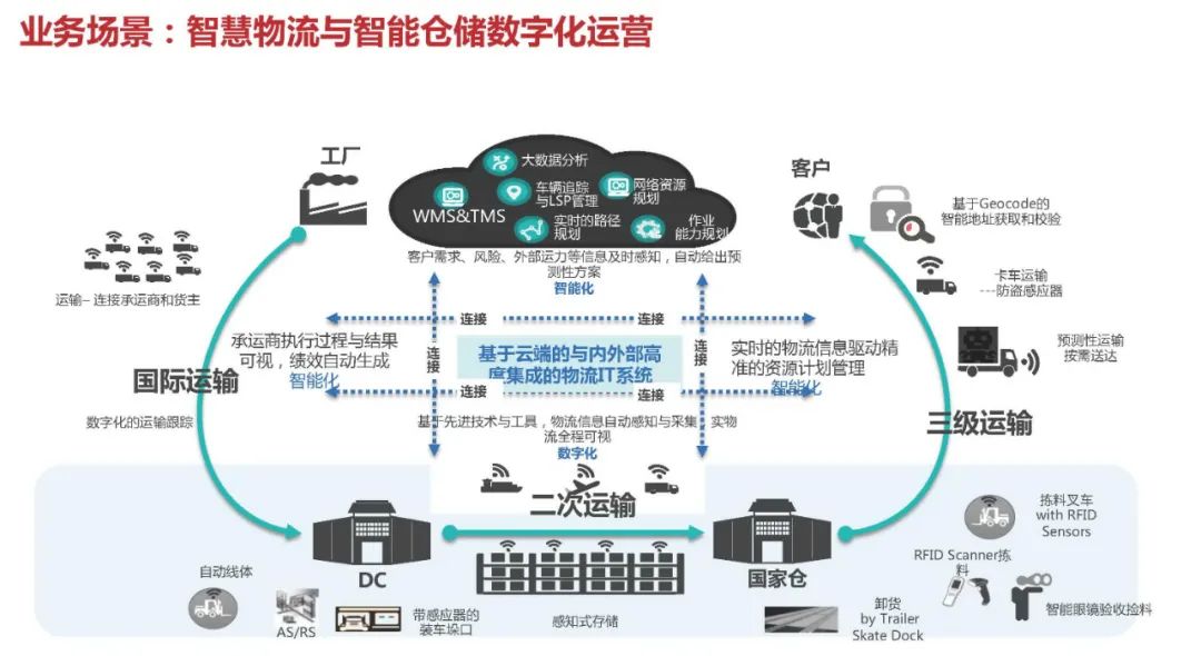 华为云 | 大数据中台架构设计（PPT可下载）