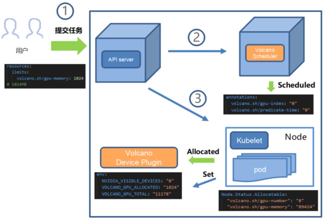 Volcano架构设计与原理介绍