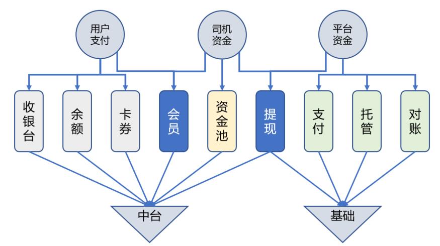 我们从来都反对“大中台，小前台”的架构设计！