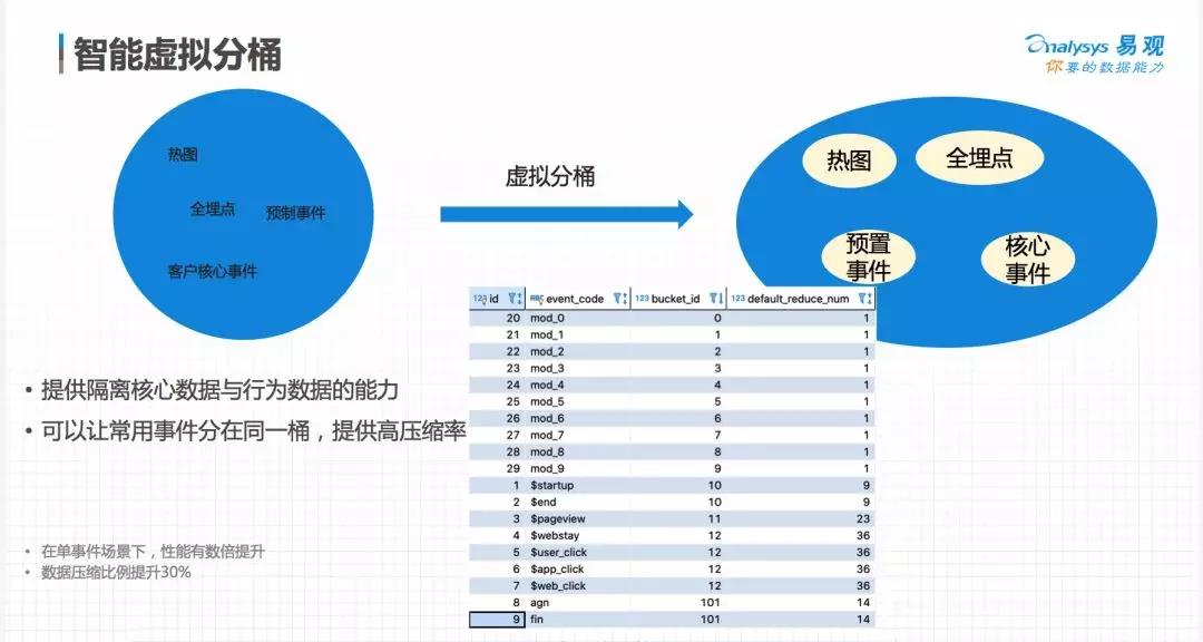 大数据时代秒级查询响应引擎的架构设计