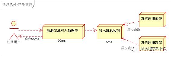 中间件的使用场景?为什么使用？