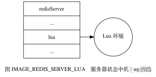 Redis深度解析(19)-Lua脚本