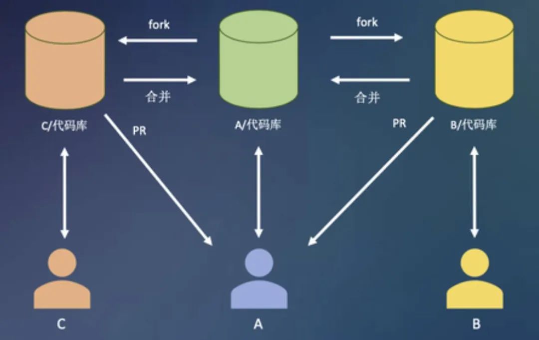 开眼了，腾讯是如何使用 Git ？