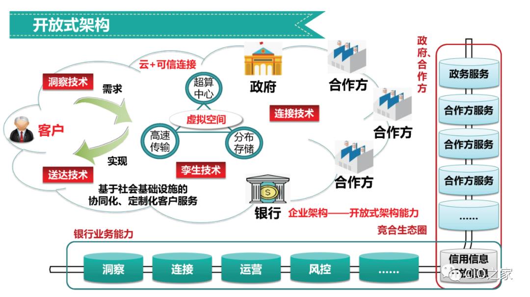 企业业务架构设计方法论