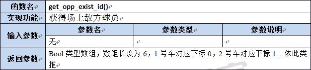 【第六章】第八节Lua及C++函数