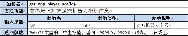 【第六章】第八节Lua及C++函数