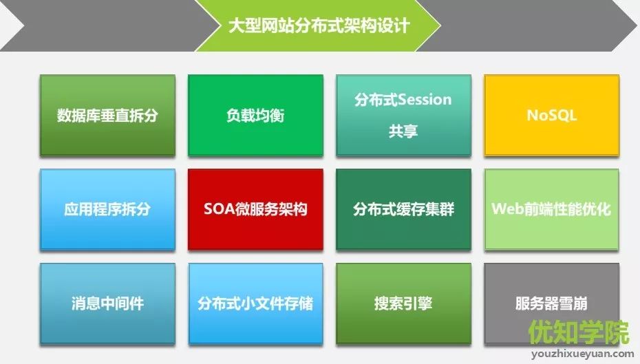 分布式数据层中间件详解：如何实现分库分表+动态数据源+读写分离