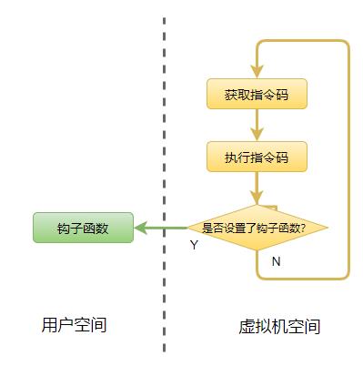 深入LUA脚本语言，让你彻底明白调试原理