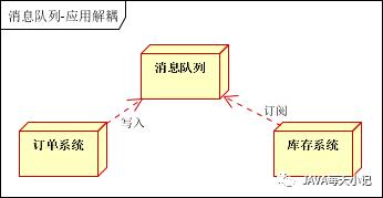 中间件的使用场景?为什么使用？