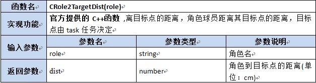 【第六章】第八节Lua及C++函数