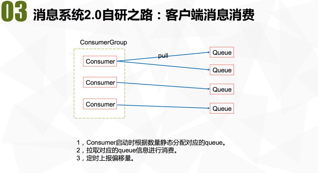 拍拍贷消息中间件的架构演进