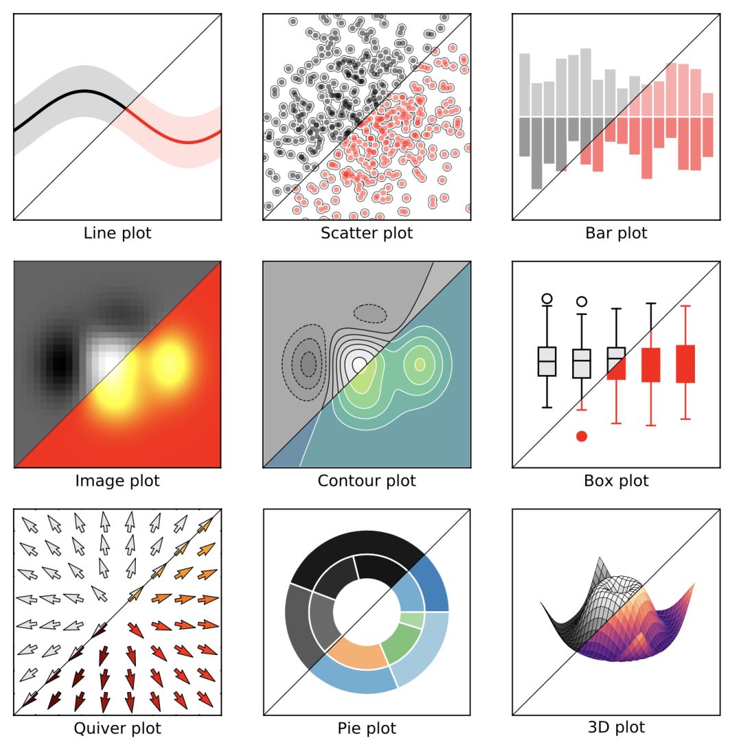 收下这份来自GitHub的神器，一图搞定Matplotlib！