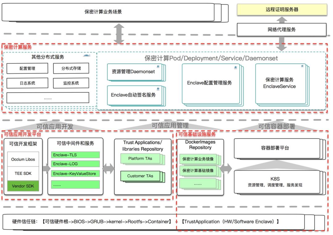 下一代HTTPS：蚂蚁金服推出新型可信中间件SOFAEnclave