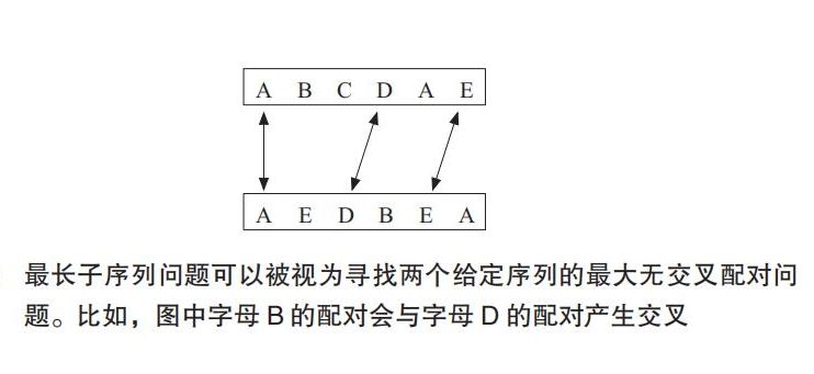 算法的魅力—从二分查找和最长公共子序列说起