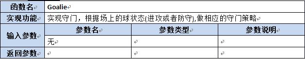 【第六章】第八节Lua及C++函数