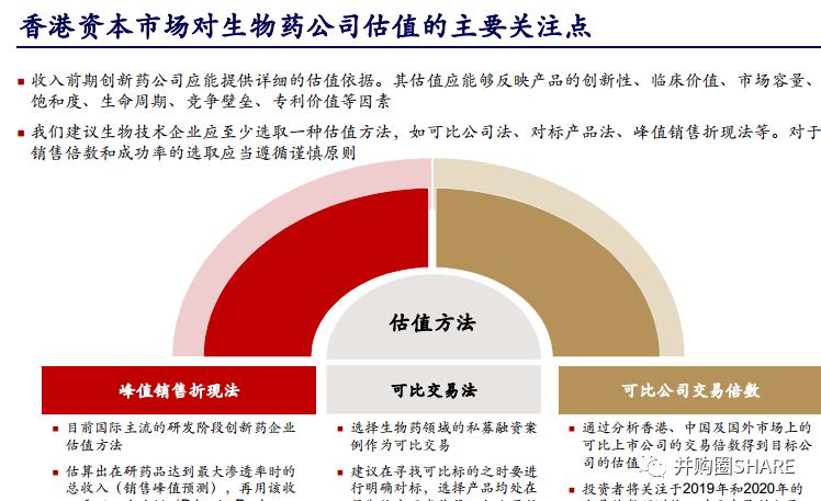 IPO企业股权架构设计实操手册