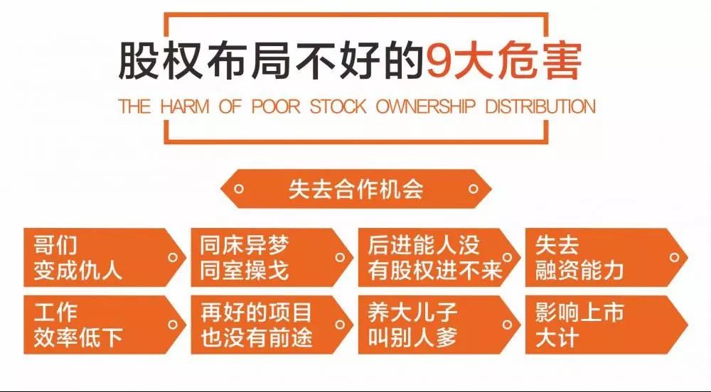 合伙股权架构设计、股东进退薪酬设定、股权薪酬激励体系, 平衡股东关系…