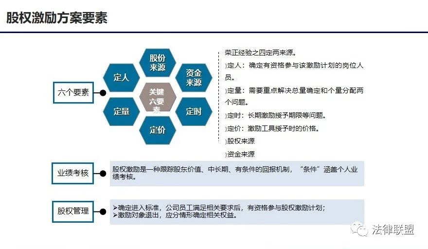 【实务】初创公司的股权激励与股权架构设计