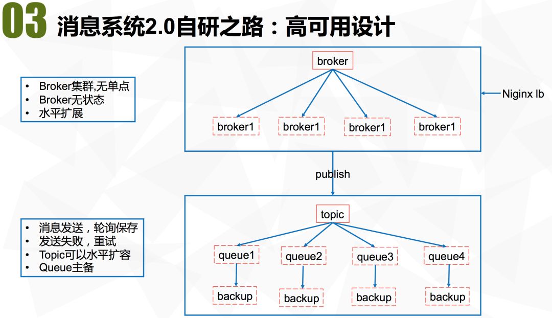 拍拍贷消息中间件的架构演进