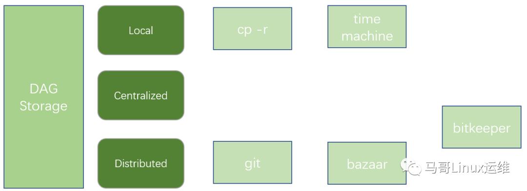 Git原理架构详解