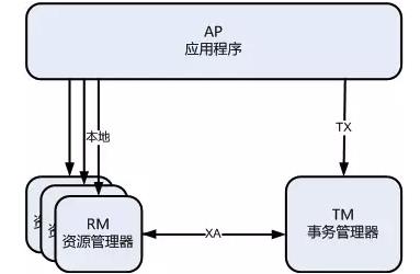 突破关系型数据库桎梏：云原生数据库中间件核心剖析