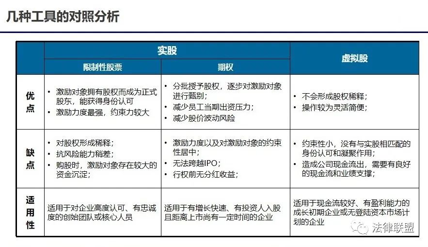 【实务】初创公司的股权激励与股权架构设计