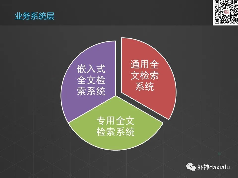 空间属性一体化全文检索方案：2.总体架构设计