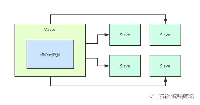 【架构设计之道】这一波优雅的操作，会把你的中间件系统架构带到另一个Level【石杉的架构笔记】