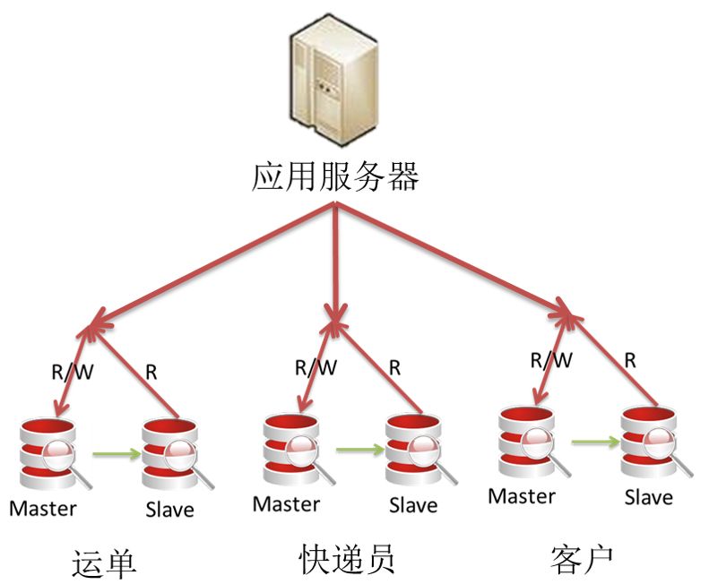 DDM的前世今生——浅析分布式数据库中间件