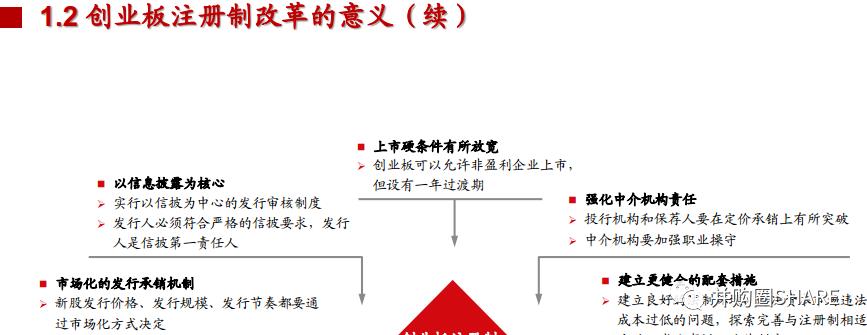 IPO企业股权架构设计实操手册