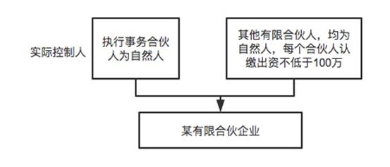 中简律师 | 私募基金股权架构设计