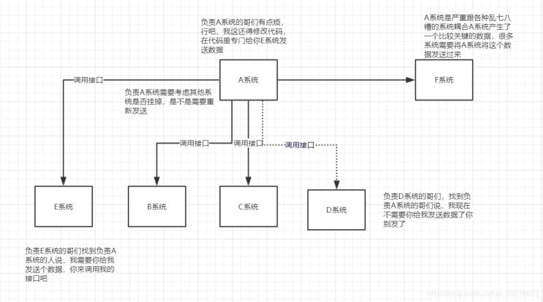 MQ 消息中间件梳理