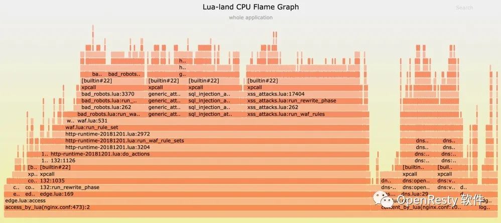 Lua 级别 CPU 火焰图介绍