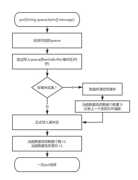 来自95后的天池中间件大赛总结