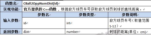 【第六章】第八节Lua及C++函数